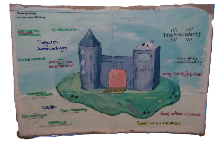 IdeeënSmederij ideeensmederij hetgebouw